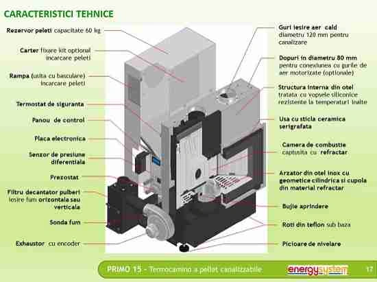 Caracteristici tehnice seminee pe peleti